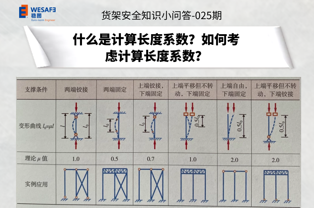 什么是計算長度系數？如何考慮計算長度系數？