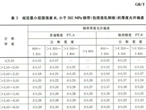 自動化立體倉庫的構件材料厚度，下差多少算是正常？