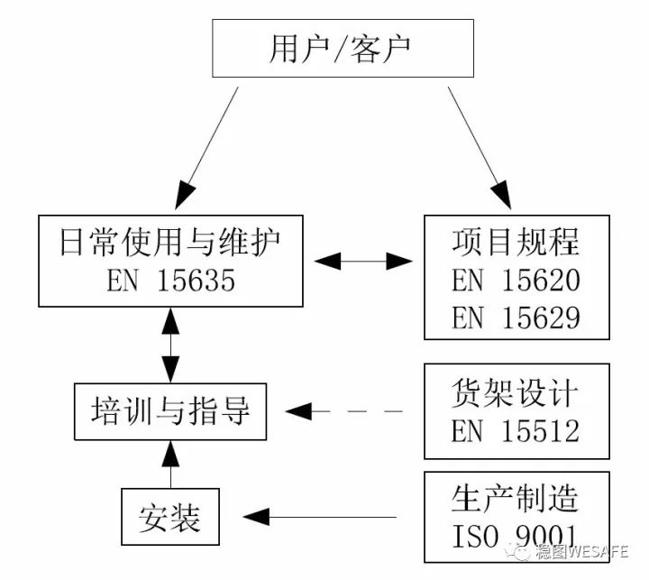 貨架目測(cè)使用與維護(hù)