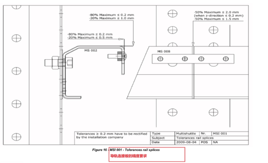 穿梭貨架導(dǎo)軌連接板精度要求