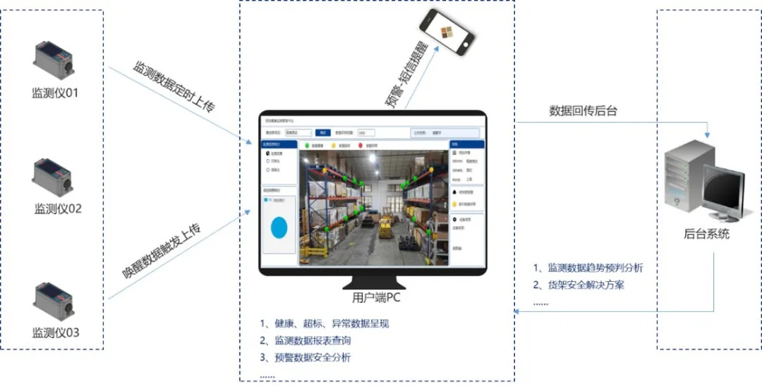 在線監測系統工作原理圖